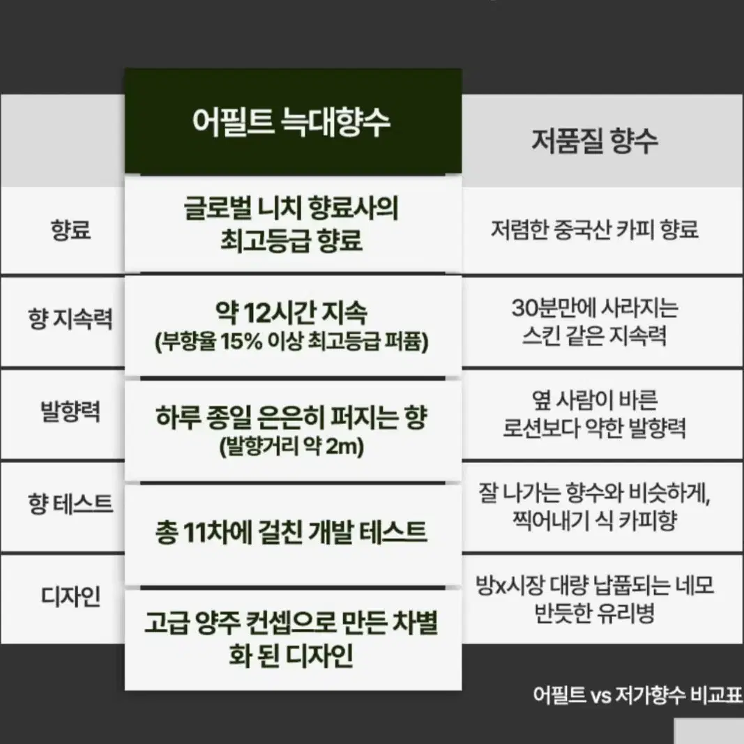 (향수) 어필트 늑대 향수 어빌리티 울프 퍼퓸  50ml  ( 미사용 )