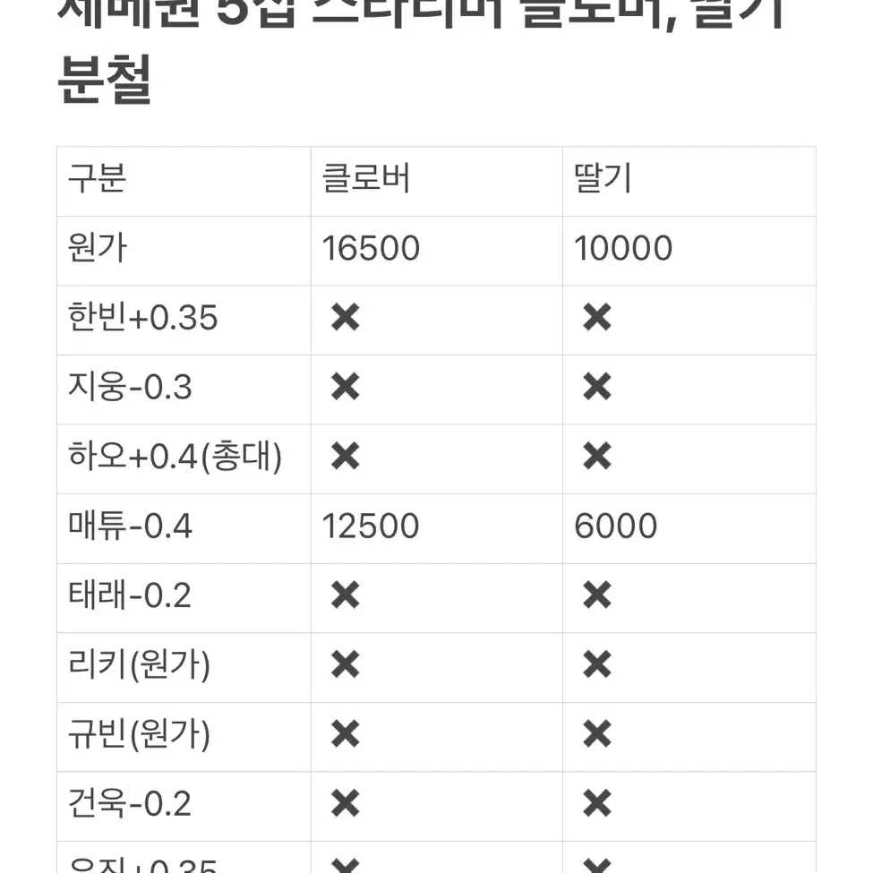 제베원 5집 스타리버 클로버 딸기 분철 ㅡㅡㅡ 제로베이스원 5집 분철