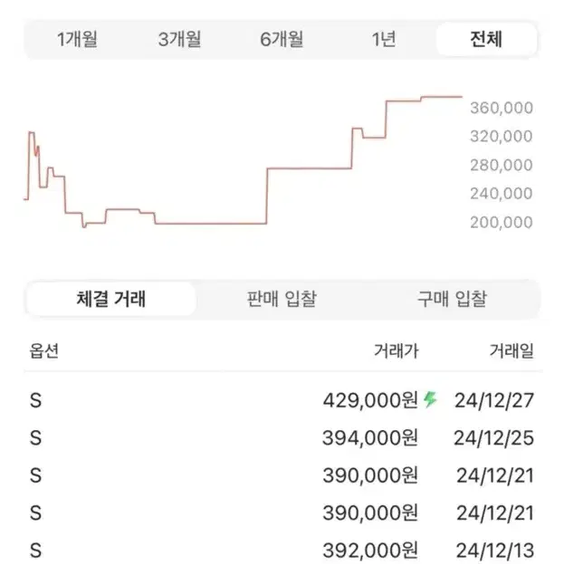 노스페이스 벨루어 패딩