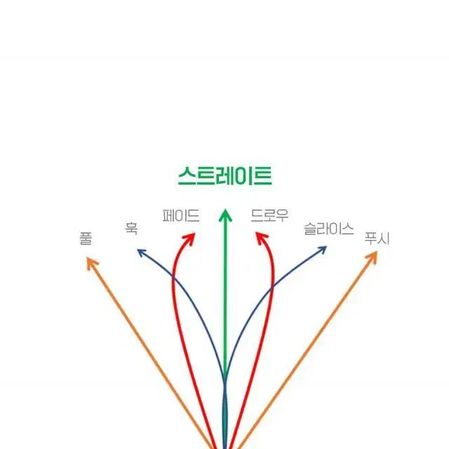 볼빅 컬러골프공 콩버전 12구더즌기능성 특허 슬라이스 방지 골프티...