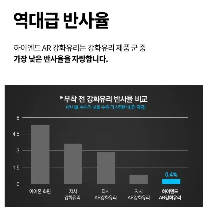 -0206 (새상품) 힐링 쉴드 아이폰16프로 AR 강화유리 액정보호필름