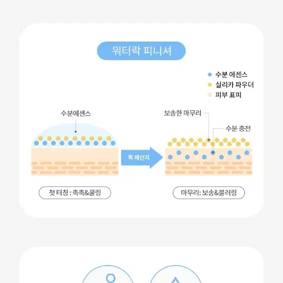 새상품 어퓨 워터락 피니셔 미니