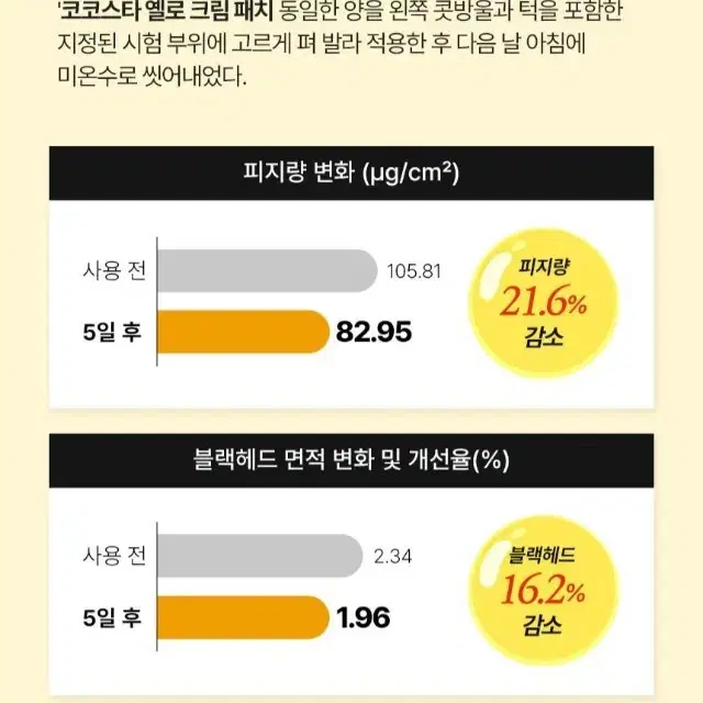 새상품 코코스타 옐로 스팟 크림 패치 여드름 진정 보호막