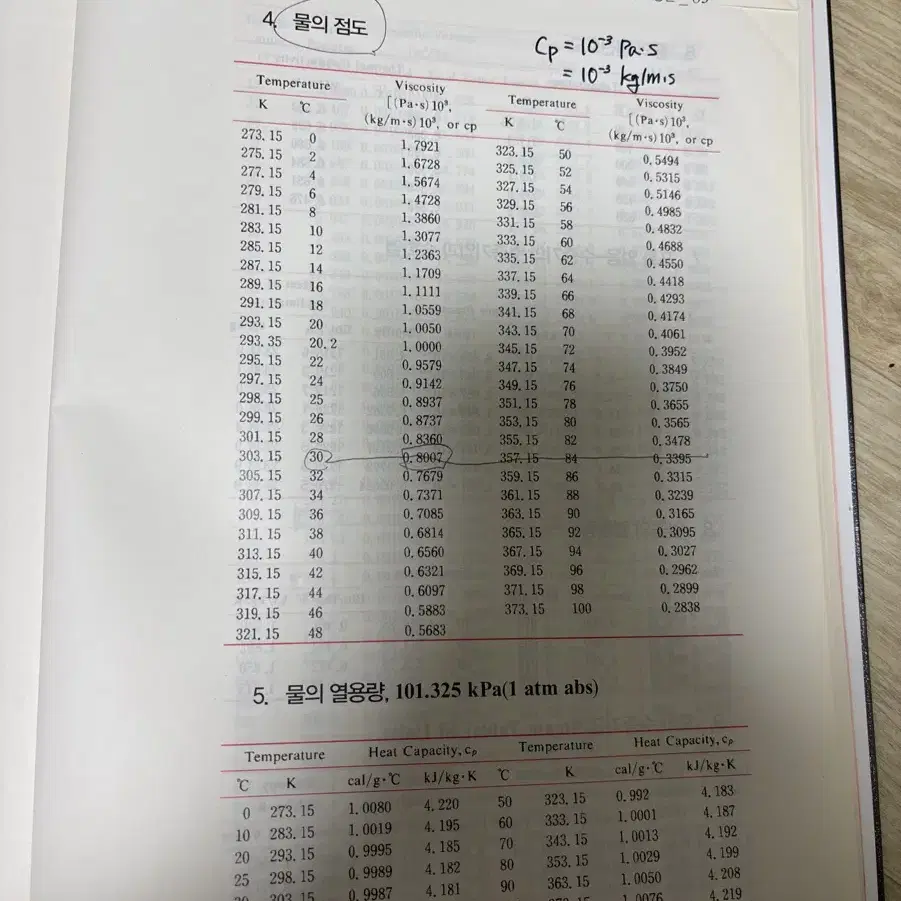 지구문화 식품공학 전공서적 팝니다.