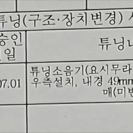 20년식 MT-03 짧은 키로수 팝니다!