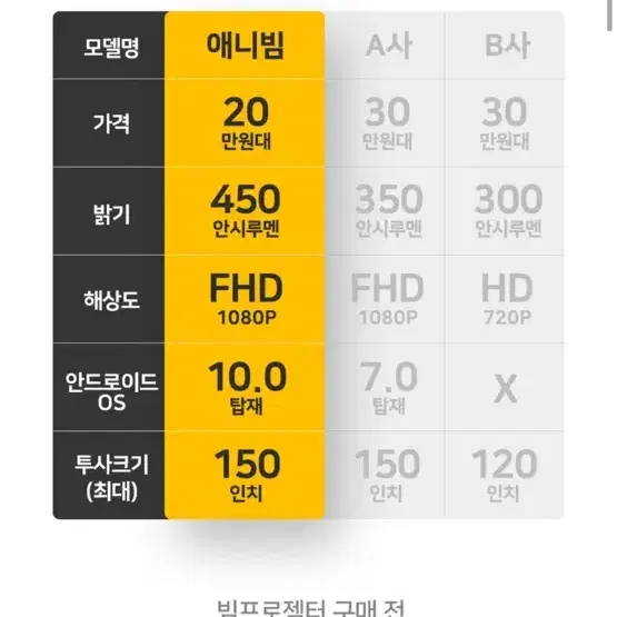 애니빔 빔프로젝터 9500루멘 최대 150인치