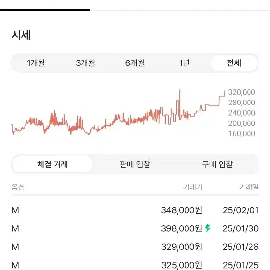 피어오브갓 그레이 후드티