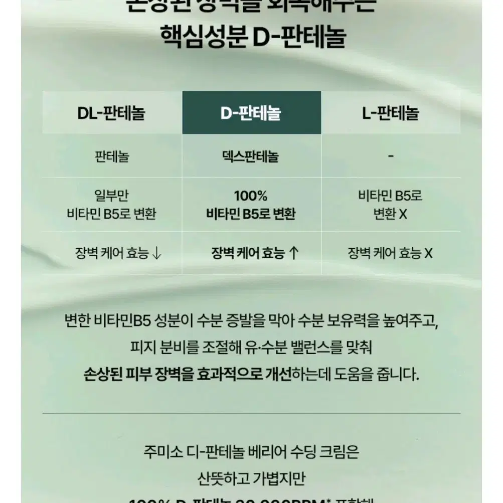 (새상품) 주미소 D 디 판테놀 베리어 피부 장벽 수딩 크림 80ml