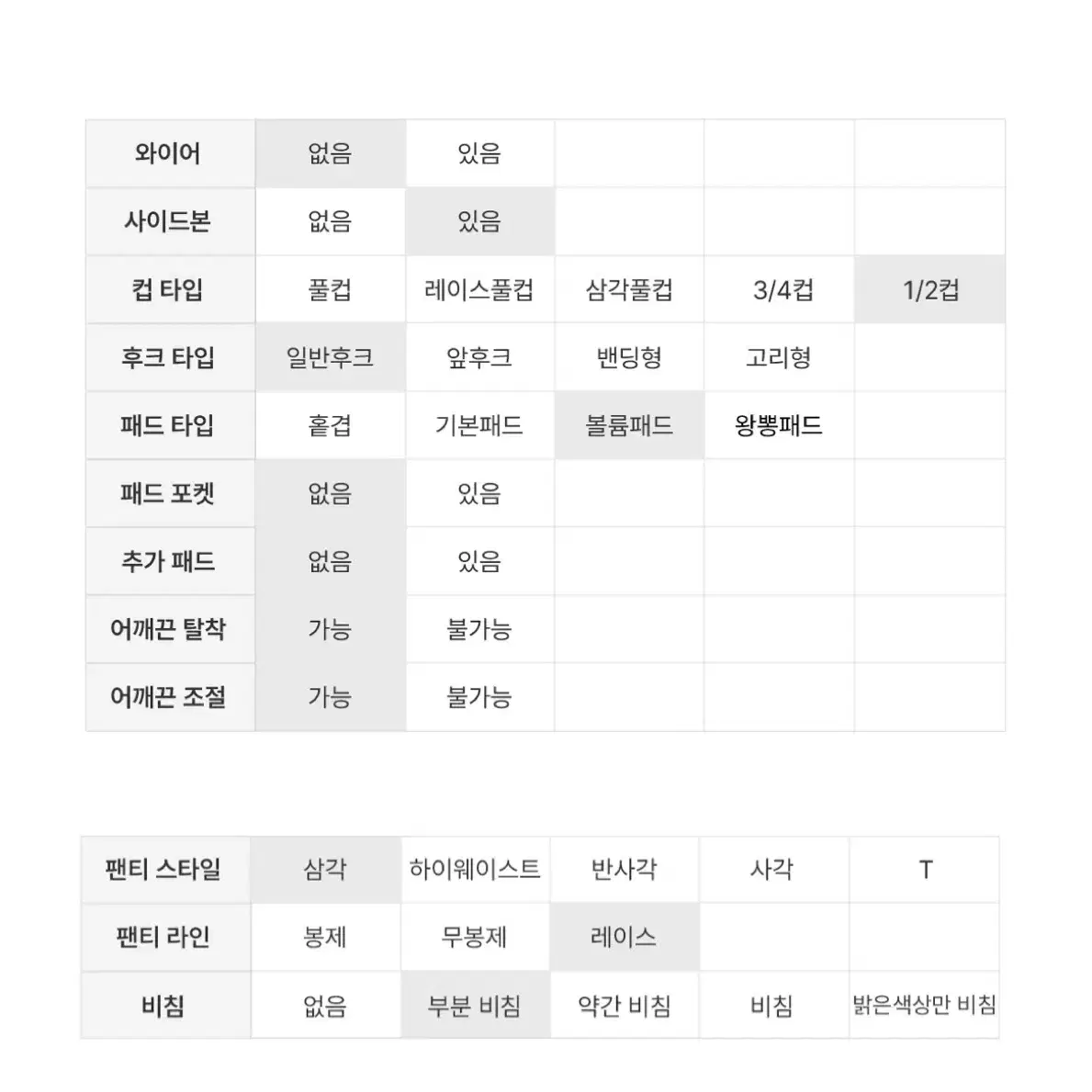 도로시와 블랙 레이스 브라 팬티 세트 70C