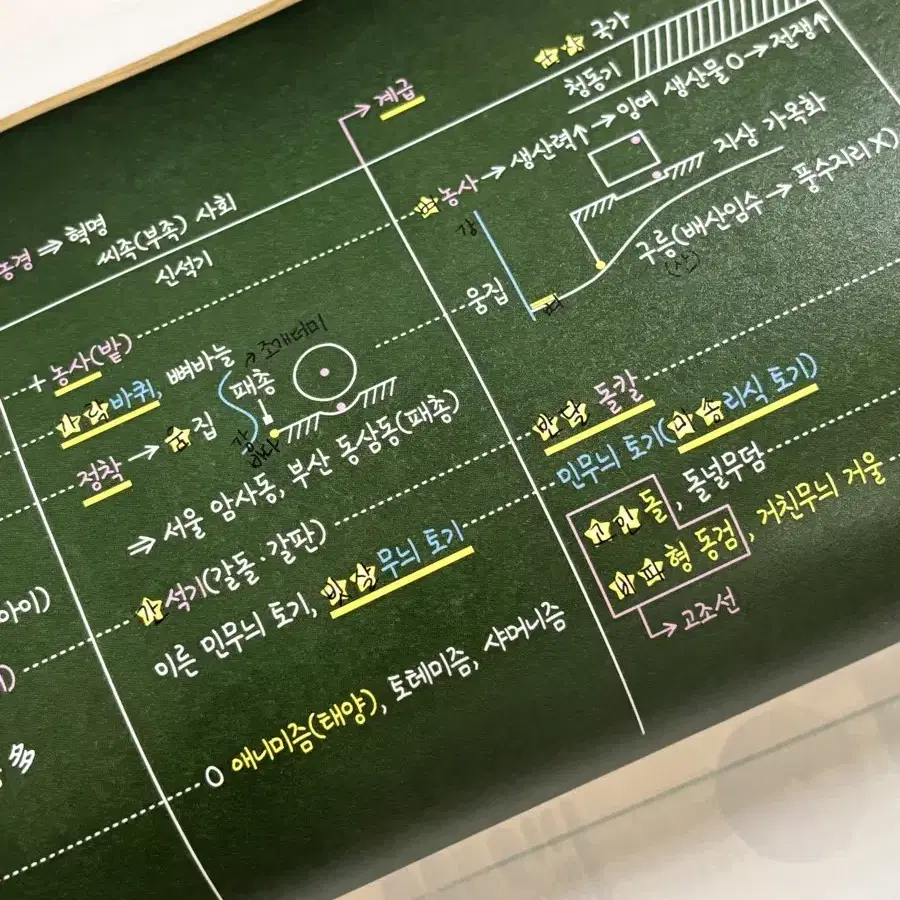 (새상품) 최태성 별별 한국사 한능검 심화 상하 세트