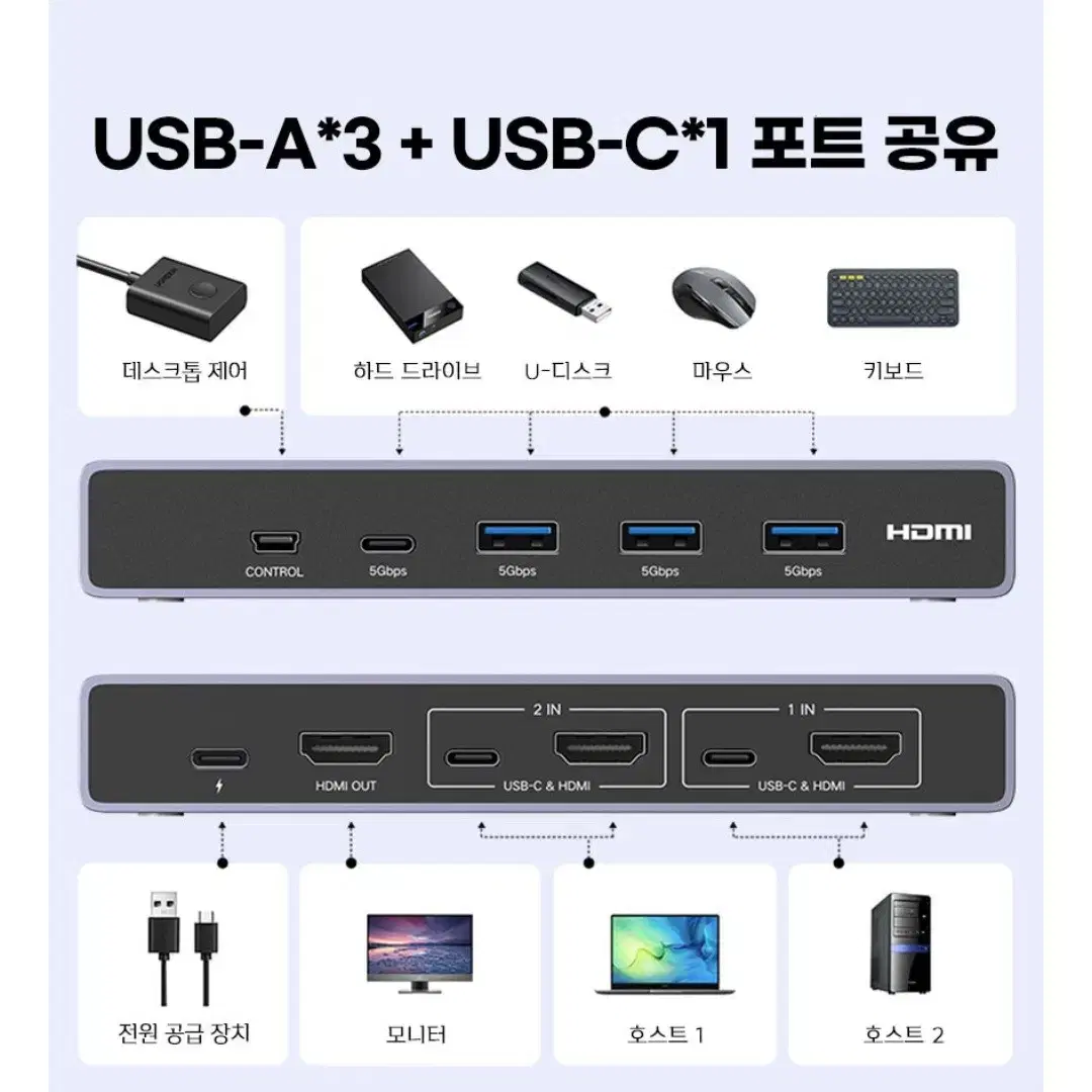 유그린 8K 60Hz HDMI 2.1 USB 멀티허브 KVM 스위치