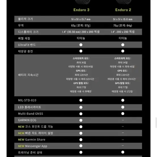 가민 엔듀로3 멀티스포츠 GPS스마트워치