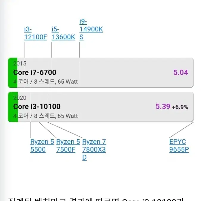 게이밍컴퓨터컴본체미니pc i7 4.3G GTX1070 8G동급 케이스새거