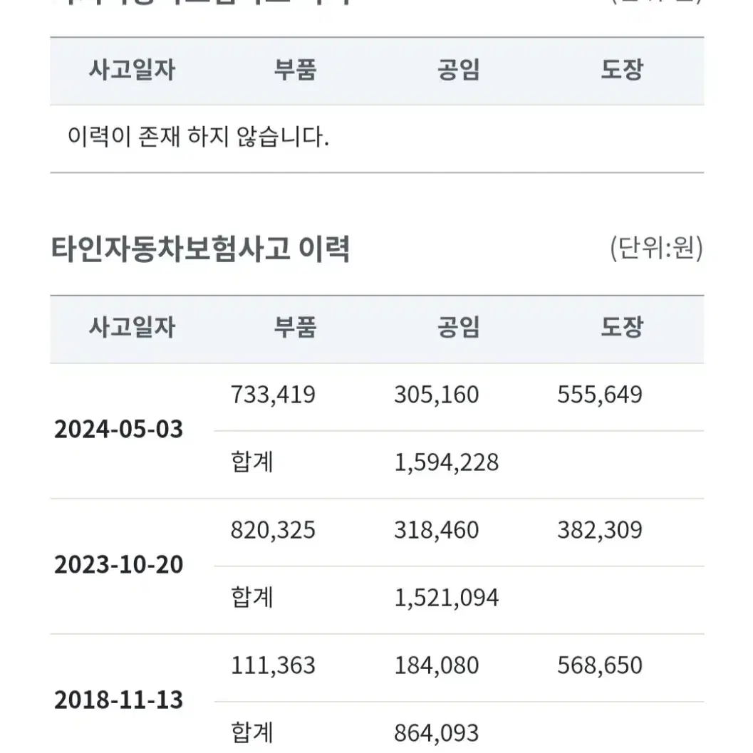 SM6 LPG 13만키로17년식