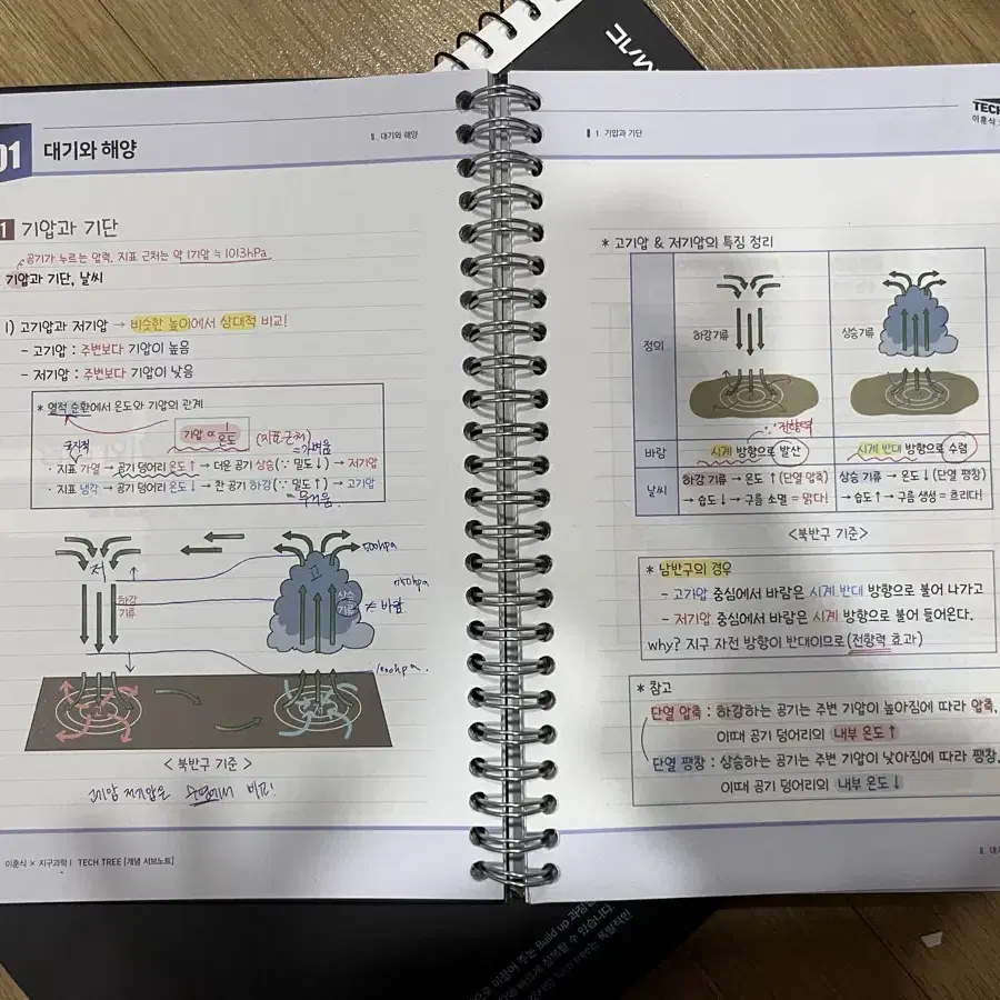 2026 대성 이훈식 개념+기출 테크트리 + 서브노트