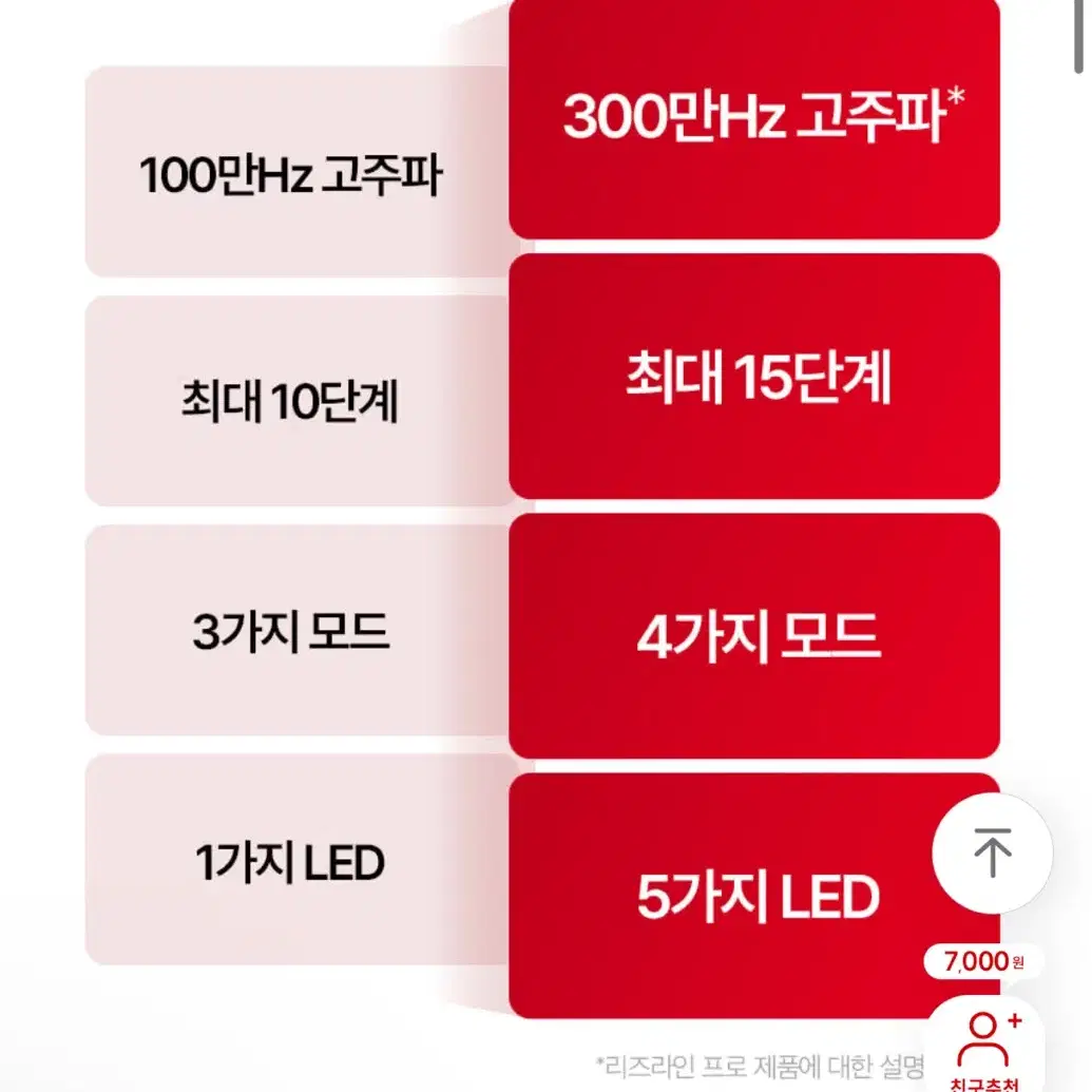 휴그랩 리즈라인v2 고주파 EMS 지방 바디마사지기