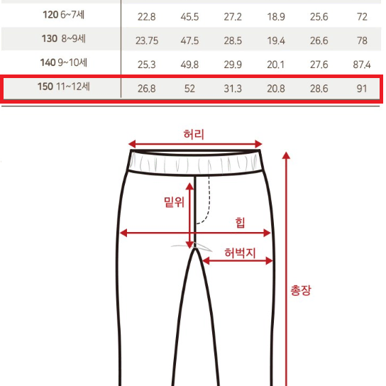 아동 스키 썰매 바지 2개 + 장갑 2개