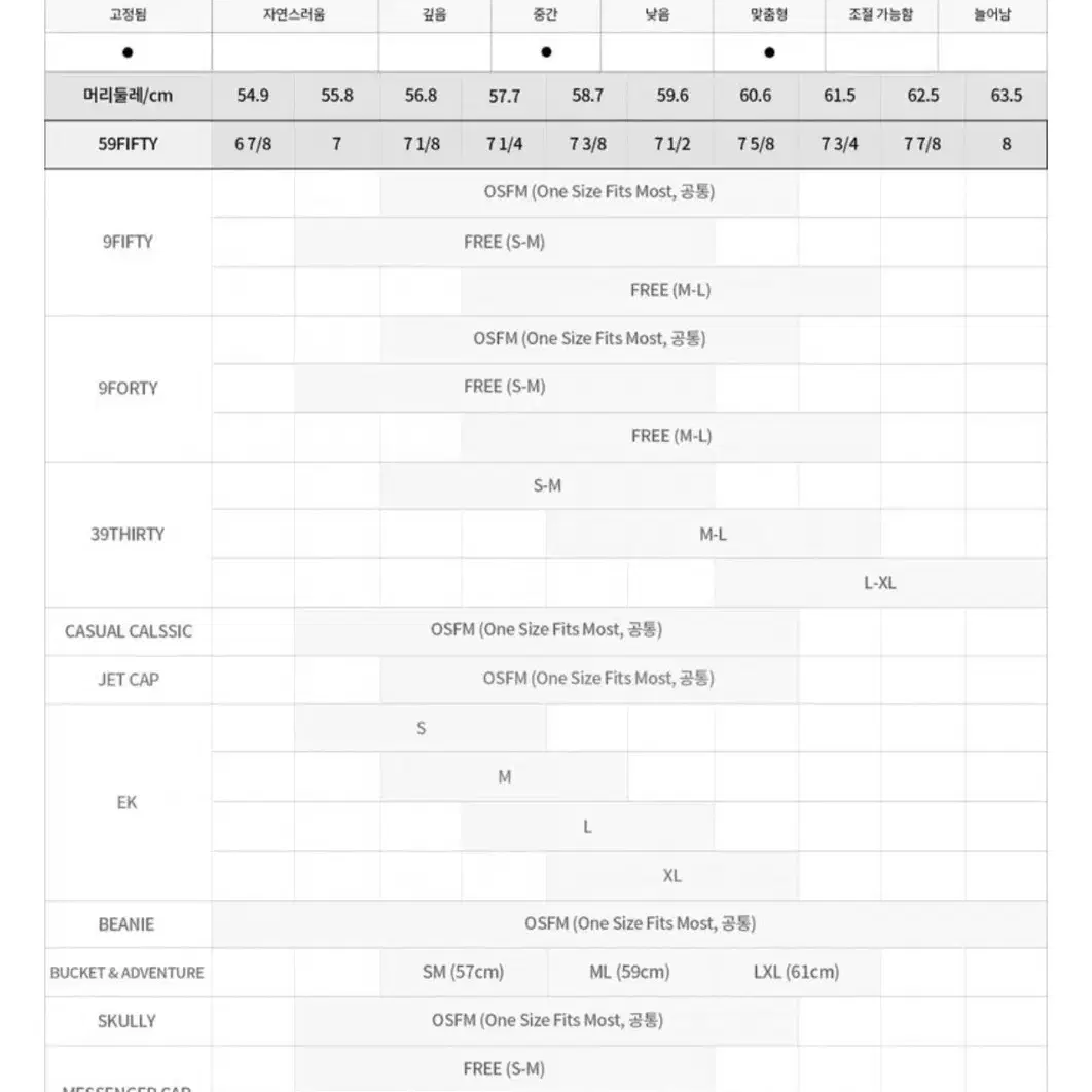 뉴에라 MLB PCV 뉴욕양키스 로우 프로파일 사이즈캡 베이지 팝니다