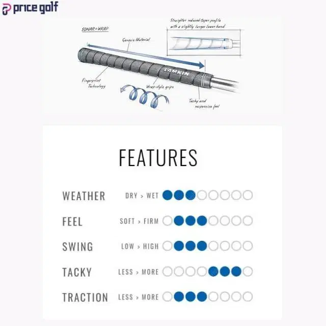 램킨 정품 소나 랩 SONAR WRAP 남성 그립 (48g)