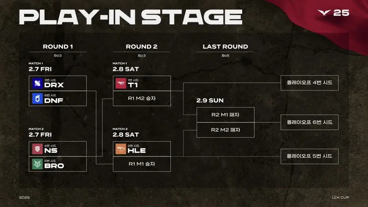 2/8 lck cup 한화 hle 경기 양도