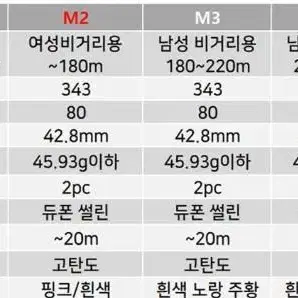 다이아윙스 골프공 정품 10