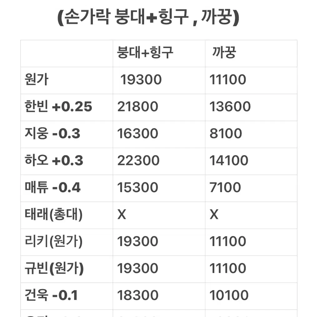 제베원 5집 사운드웨이브 분철