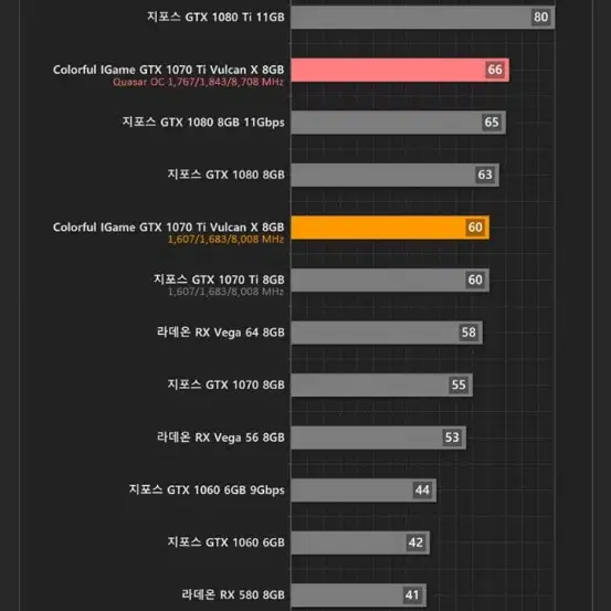 컬러풀 1070ti