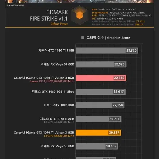 컬러풀 1070ti