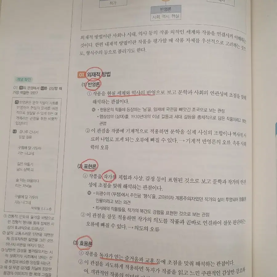 25년 선재국어 수비니겨 신유형 기본서논리연습장 포함