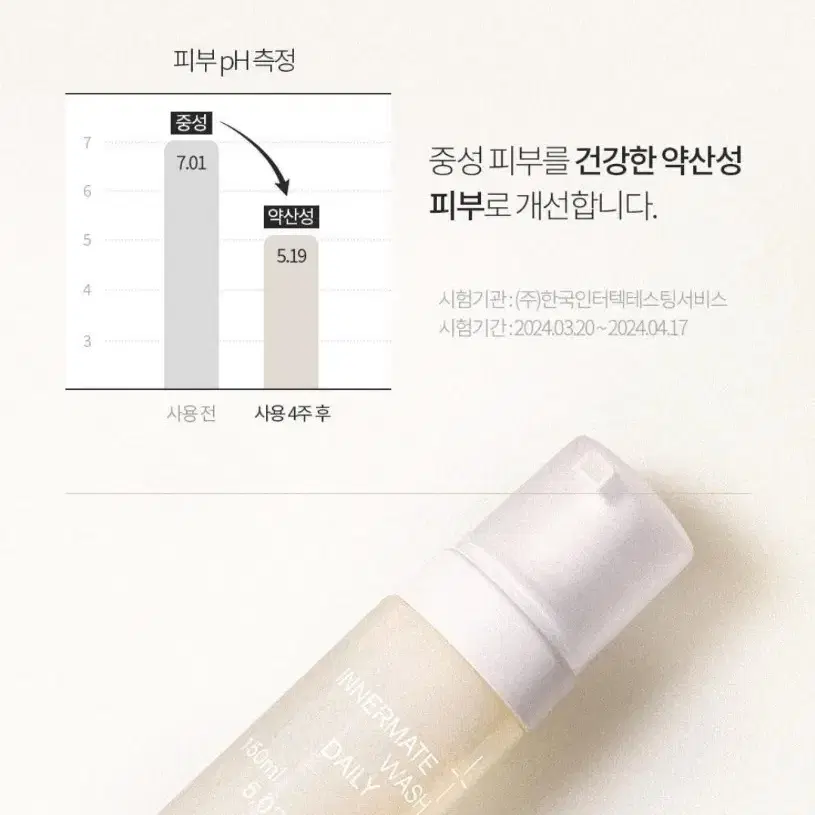 새상품) 오브먼트 이너메이트 워시 데일리 150ml 저자극 여성청결제