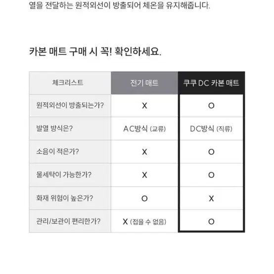 쿠쿠 DC 온열 카본매트 단순개봉만한 새상품(퀸사이즈)