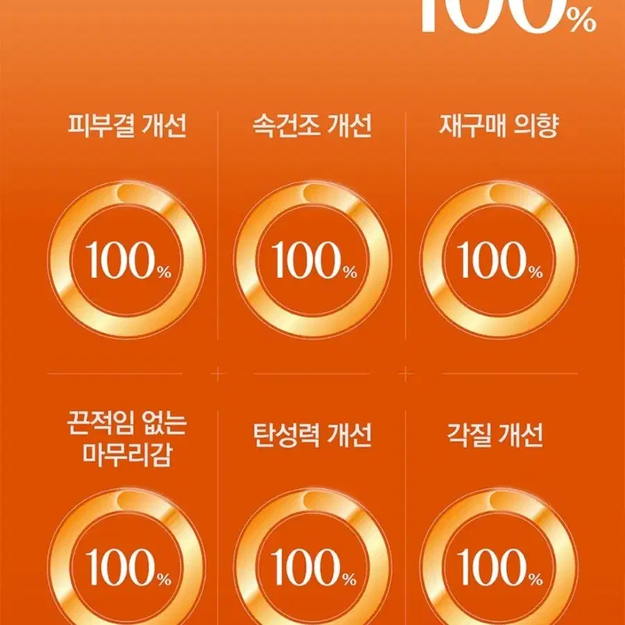 새상품) 스킨유 바디오일 괄사기획 130mL