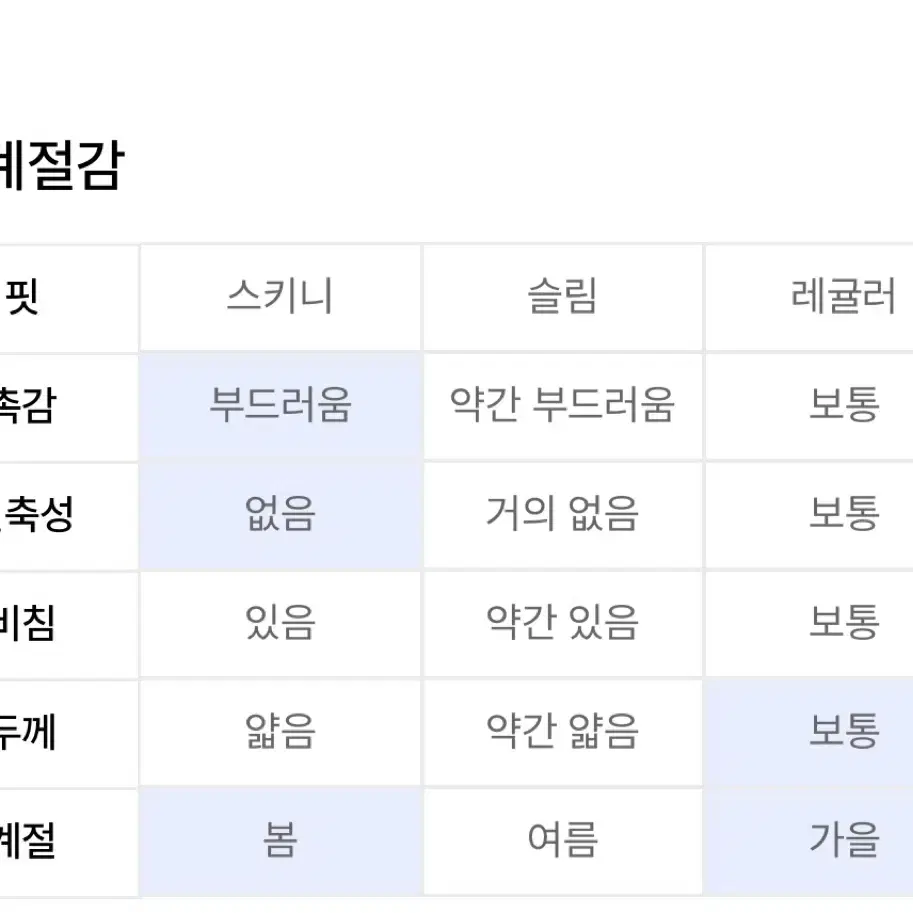 파르티멘토 m-65 야상 공용