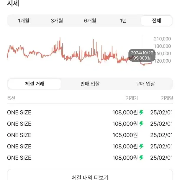 슈프림 워시드 치노 트윌 캠프캡 블랙 모자 볼캡