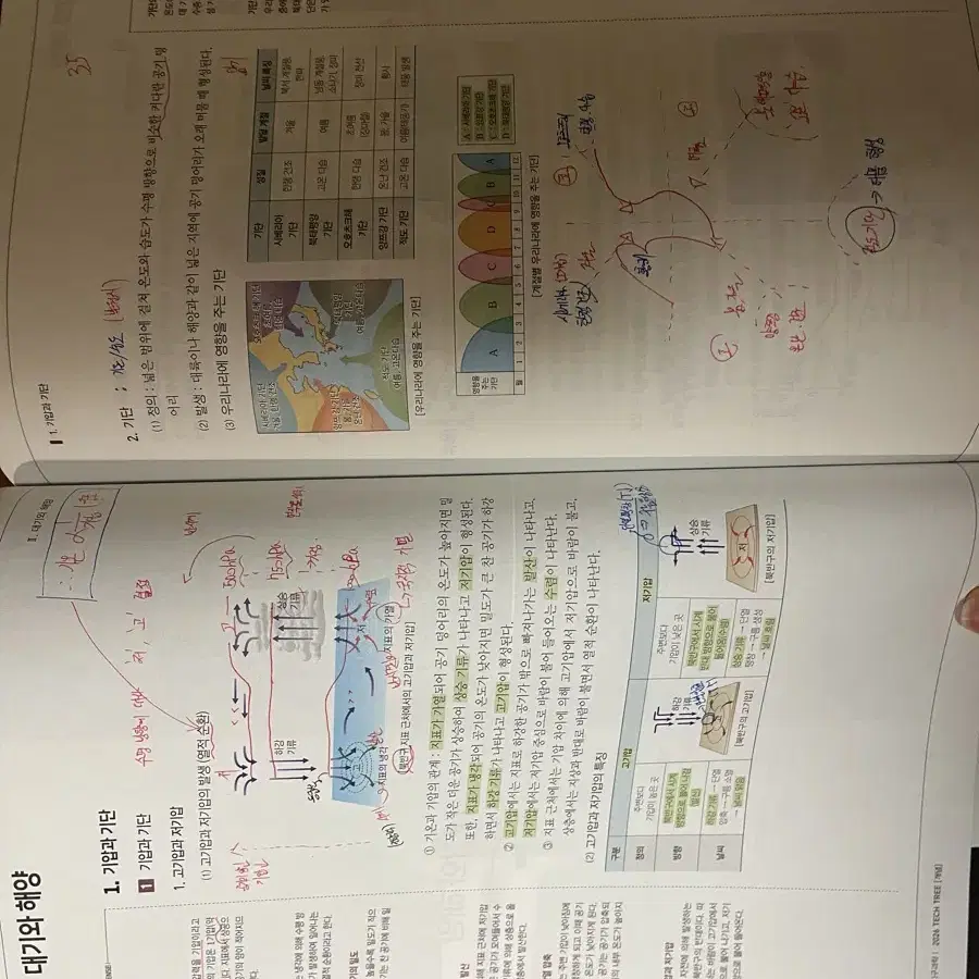 이훈식 개념 기출 테크트리 필기노트