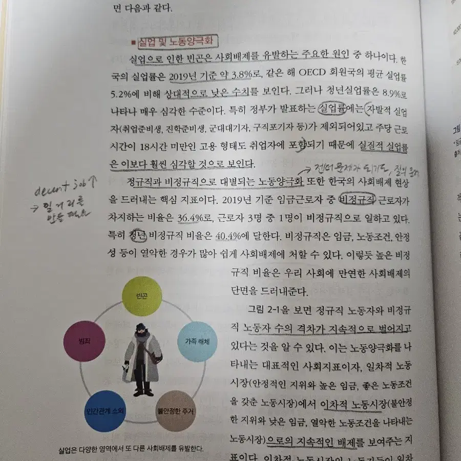 사회복지 전공교재(지역사회복지론 1판)