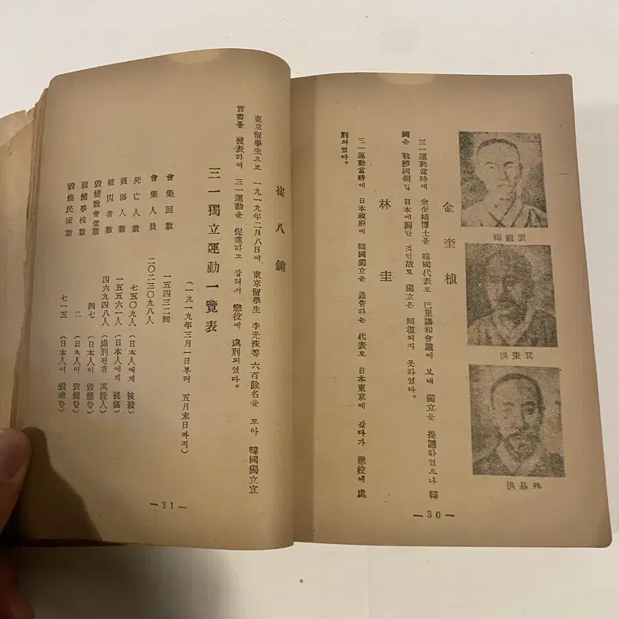 1955년도 발행됀 국사강의.