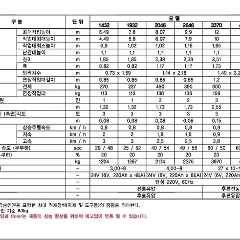 고소작업대 리프트 미사용 자주식 고소작업대 씨져 타입 SSL 4070