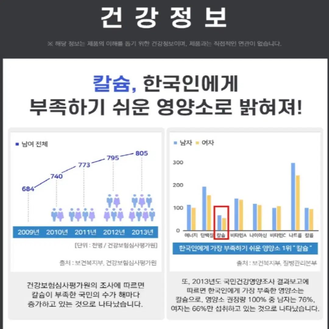 [4개월]내추럴라이즈 칼슘 마그네슘 아연 앤 비타민D 120정 칼마디 아