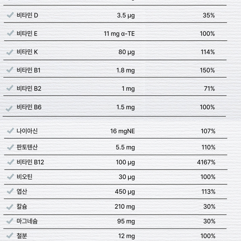 (1+1) 웨ㅇㅣ팜 멀티비타민 & 미네랄 고함량 종합비타민 6개월분