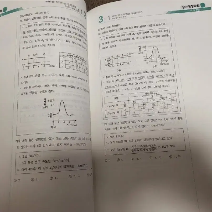 강남대성수업 교재 생명과학 풀세트(개념+기출+N제)