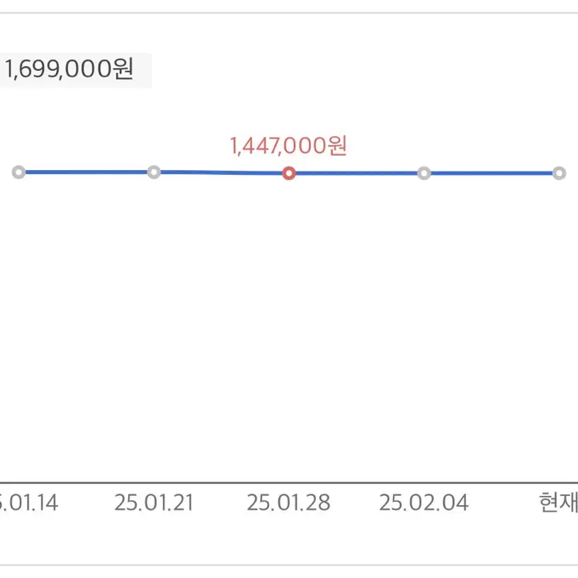 4060 게이밍 노트북 팝니다.