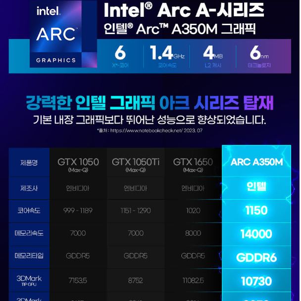 <급처>1.17KG초경량,I7최고사양,외장그래픽 삼성갤럭시북2프로