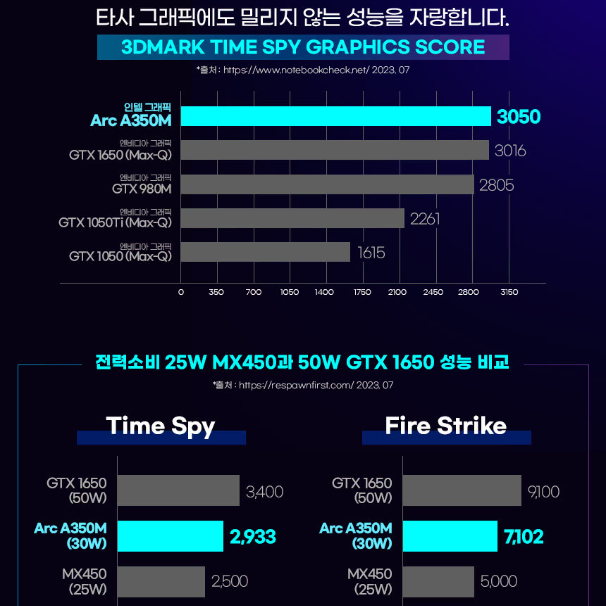 <급처>1.17KG초경량,I7최고사양,외장그래픽 삼성갤럭시북2프로