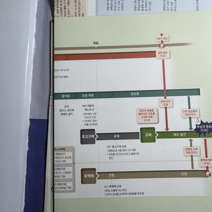 최태성 별별한국사 한능검 심화 상,하 (2025)