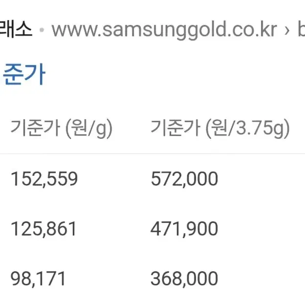 롤렉스 데이저스트 31mm 금통 판매