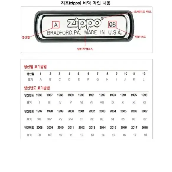 영화속 지포라이터 지포라이터지갑