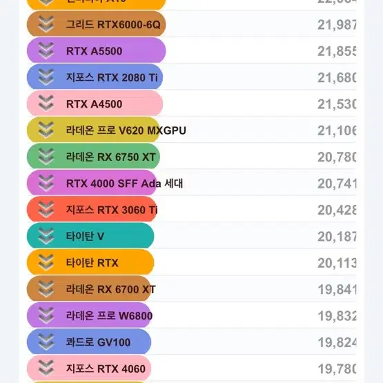 2080ti 기가바이트 11GB