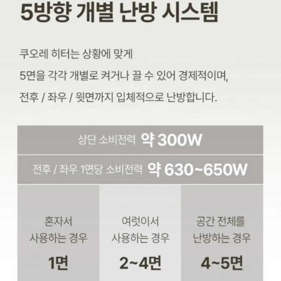 오방 전기난로 히터