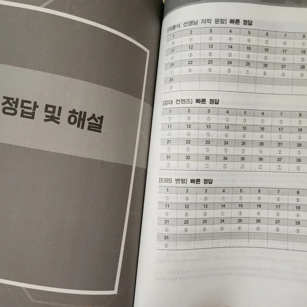 24대비 이훈식 현강 주간지 엘릭서 (자작+강대 선별 n제)